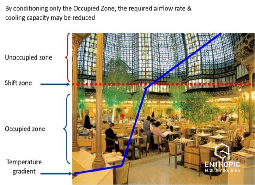 Ventilation and Energy Efficiency - Diffusers - Entropic Limited