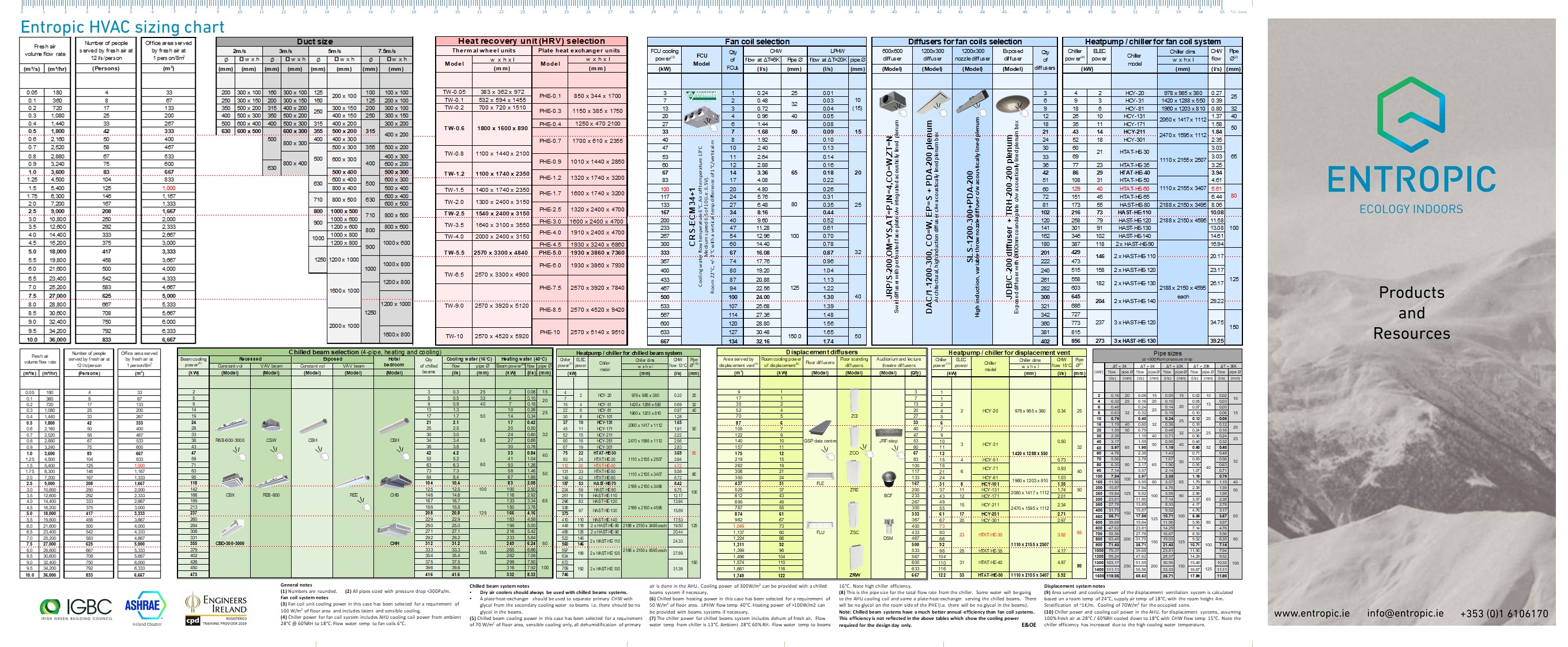Entropic_Products_WALL_CHART_WEBSITE_BACKSIDE_5