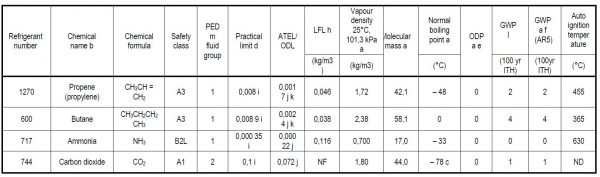 EN 378 Guide - Entropic Limited
